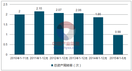 2017年中國(guó)牛羊肉加工生產(chǎn)業(yè)企業(yè)經(jīng)濟(jì)指標(biāo)、盈利能力、運(yùn)營(yíng)能力及償債能力對(duì)比分析【圖】