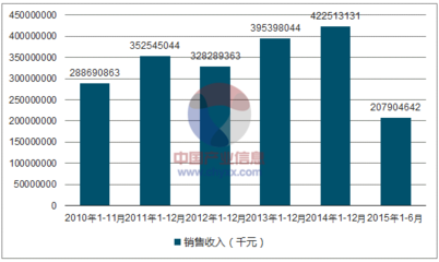 2017年中國牛羊肉加工生產(chǎn)業(yè)企業(yè)經(jīng)濟(jì)指標(biāo)、盈利能力、運(yùn)營能力及償債能力對(duì)比分析【圖】