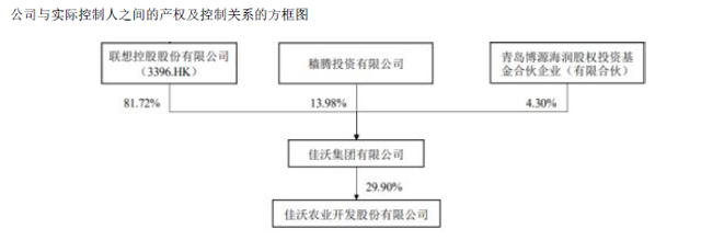 三文魚(yú)事件引出63億高杠桿海外并購(gòu),負(fù)債30億如今遭遇黑天鵝